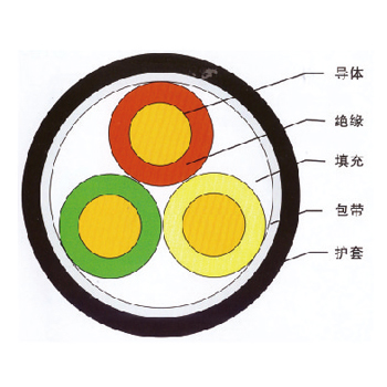 硅橡胶绝缘电力电缆